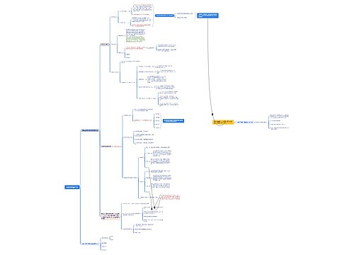 传播学教程思维脑图