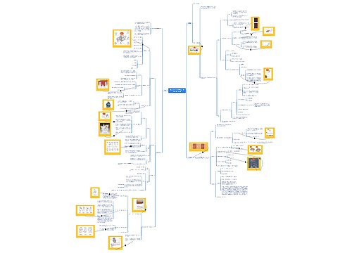 故宫(下)---坤宁宫、东西六宫、神兽思维导图