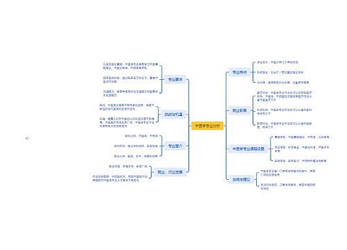 中医学专业分析思维脑图