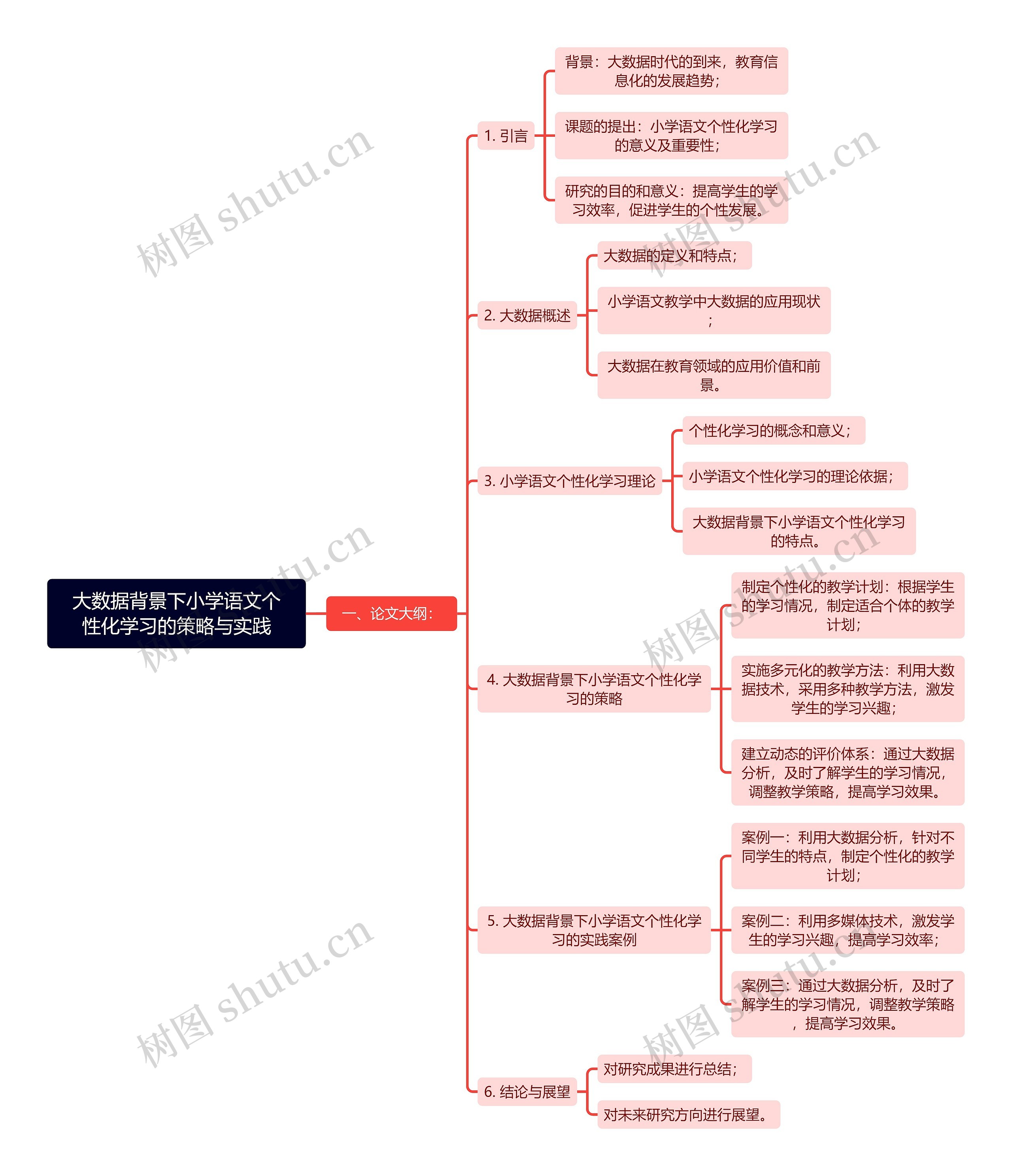 大数据背景下小学语文个性化学习的策略与实践