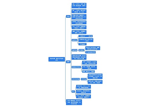 隋唐时期：繁荣与开放的时代思维导图