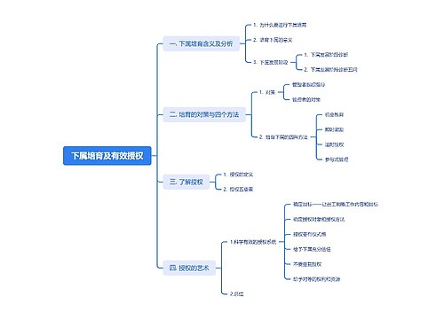 下属培育及有效授权思维导图