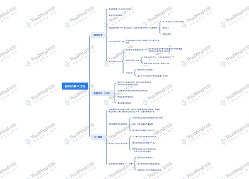 控制的基本过程思维脑图