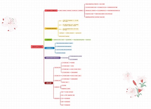 2024年工作规划思维导图