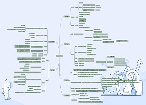 OpenCV思维脑图思维导图