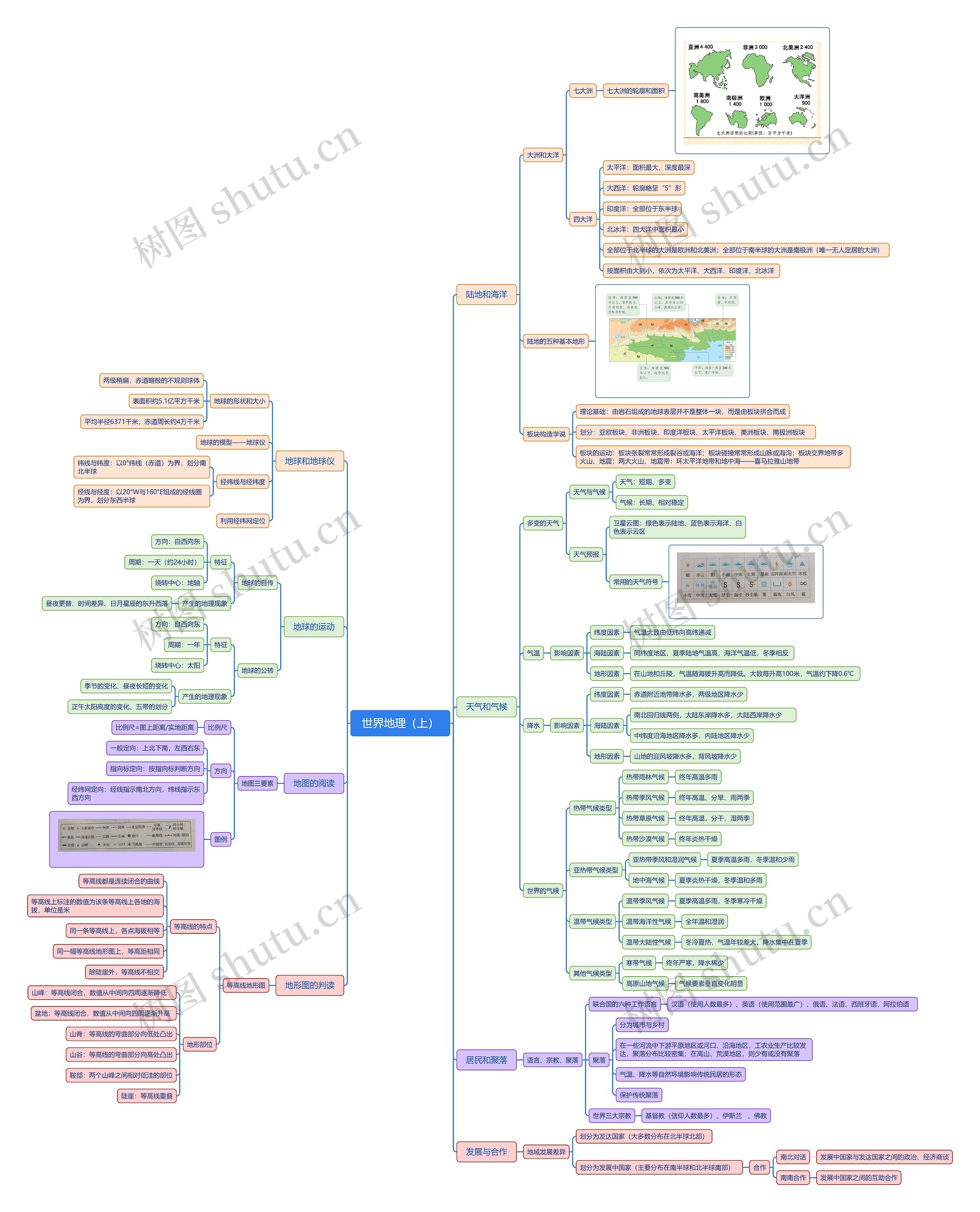 ﻿世界地理（上）思维导图