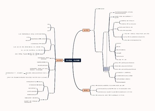 会计凭证、会计账簿思维脑图思维导图