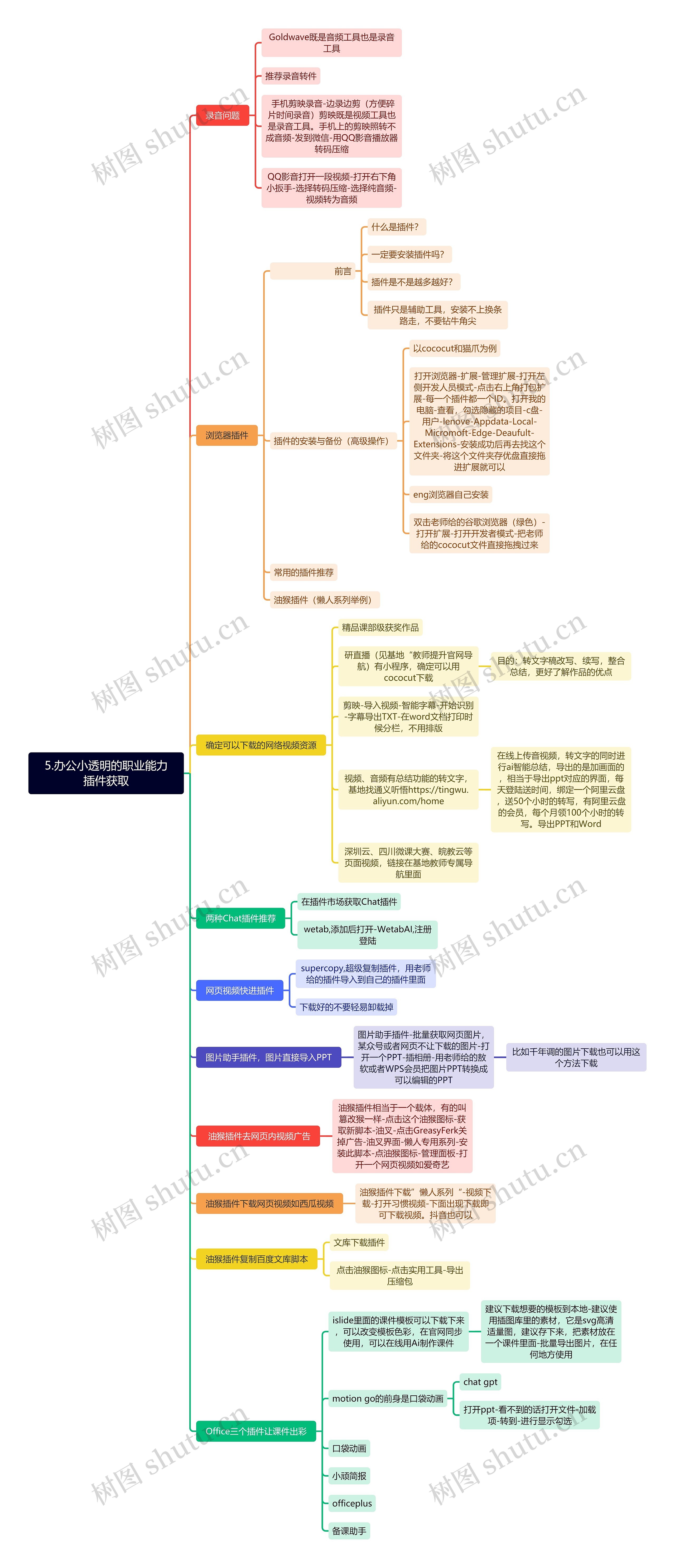 办公小透明的职业能力插件获取思维导图