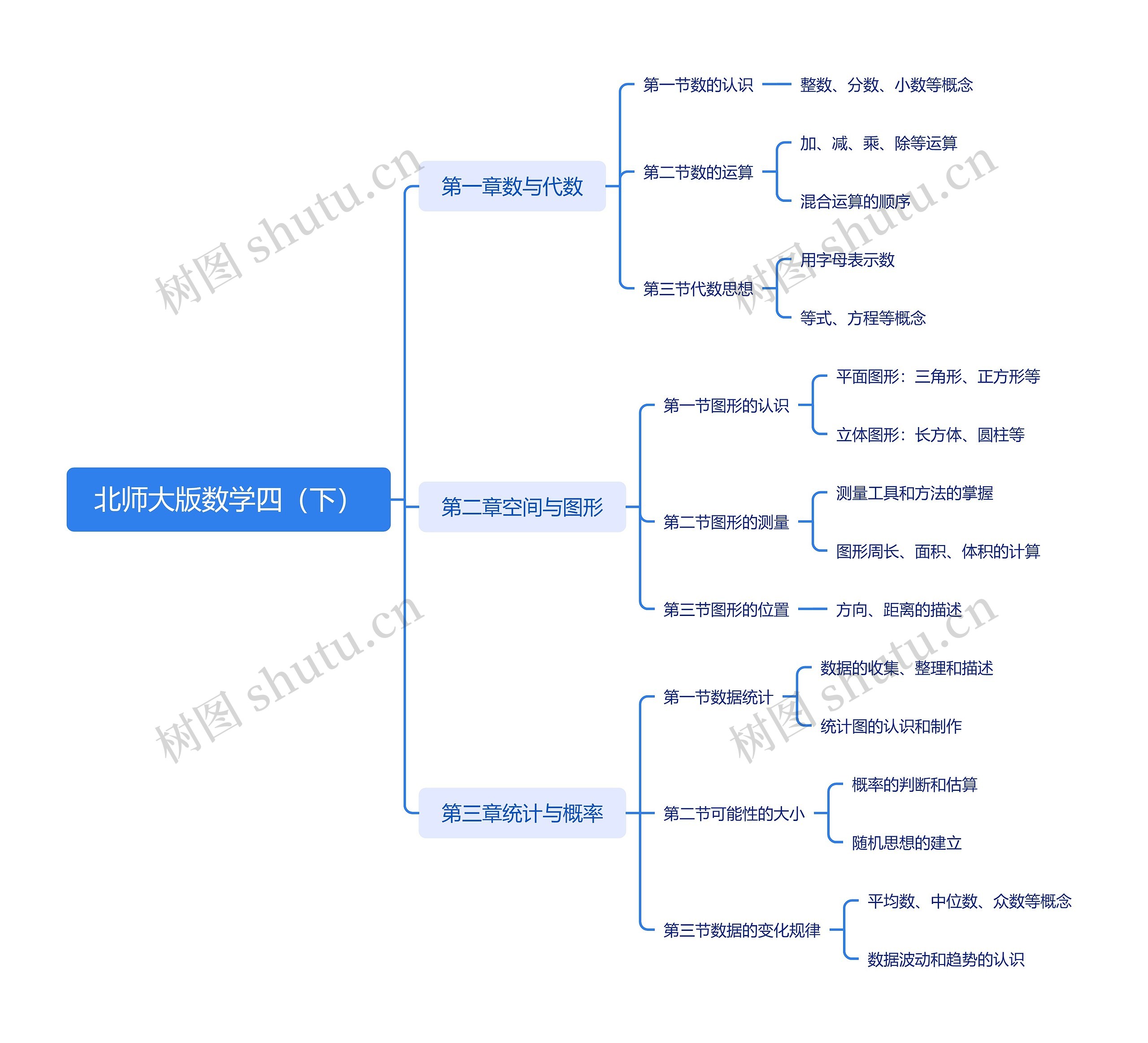 北师大版数学四（下）