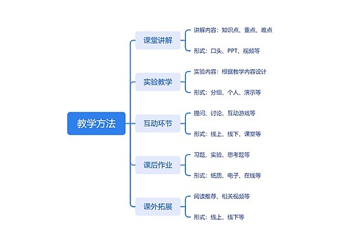 教学方法思维脑图思维导图