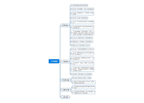 工作流程思维脑图