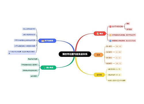 第四章位置与直角坐标系思维导图