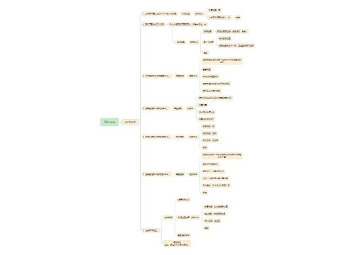 3D one思维导图