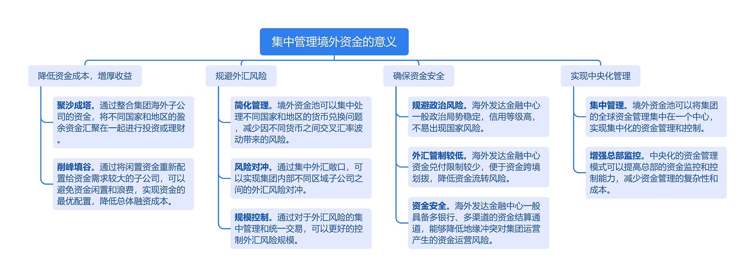 集中管理境外资金的意义