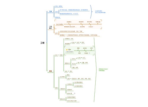 工程建设思维脑图思维导图