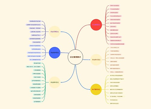 安全管理要点