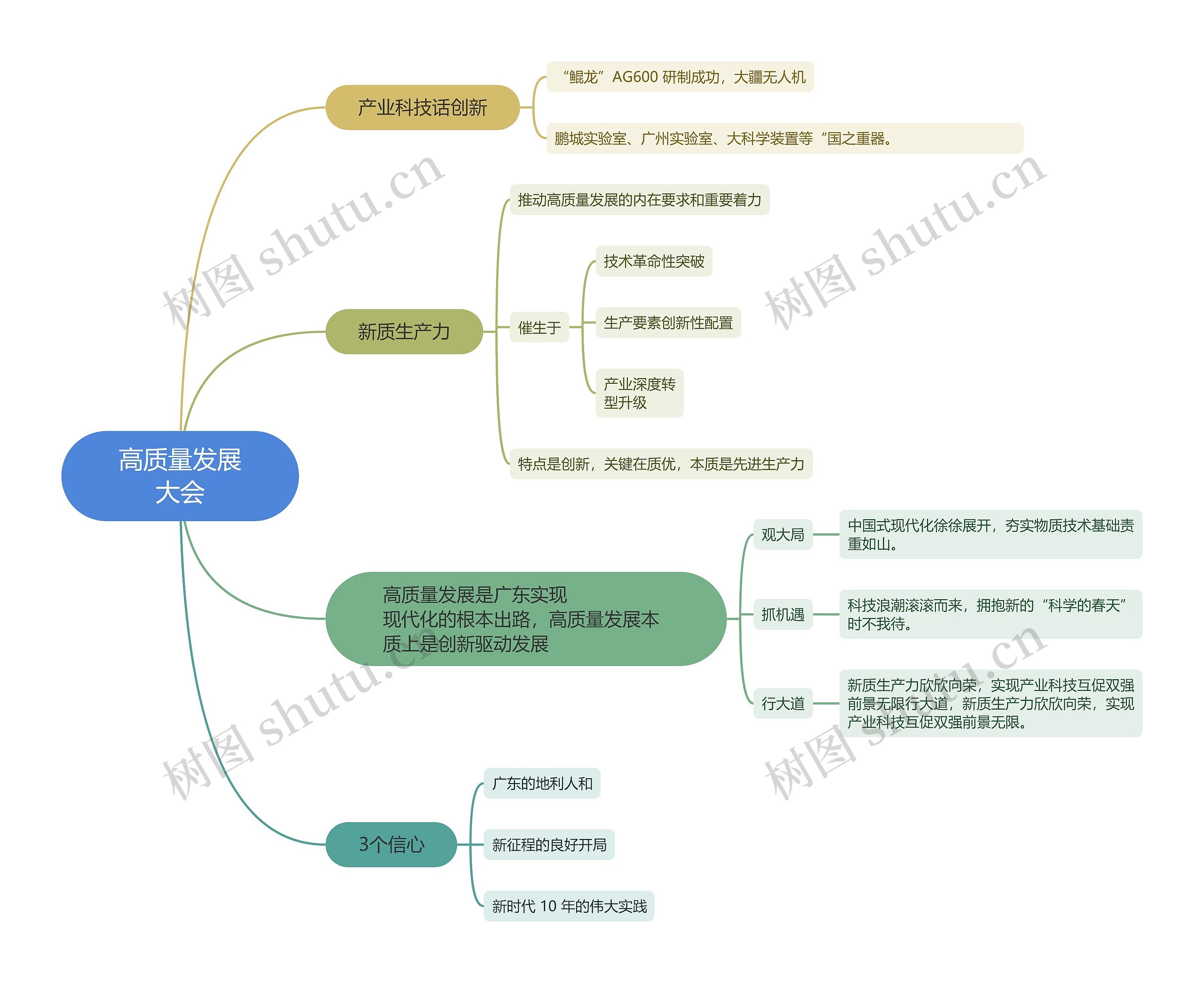 高质量发展大会