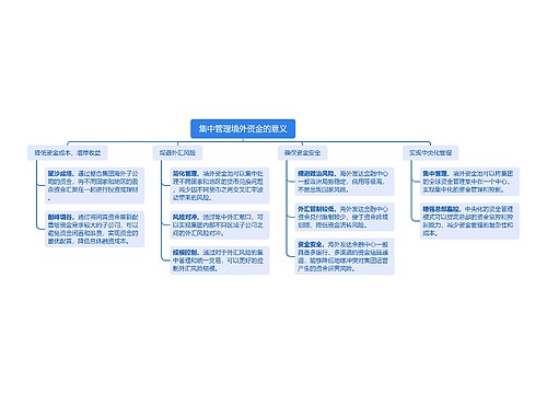 集中管理境外资金的意义思维导图