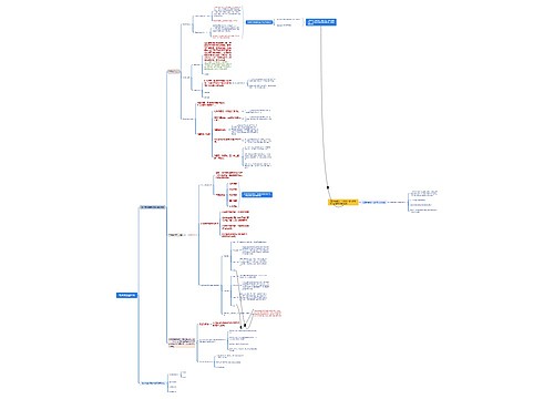 传播学教程01讲思维脑图思维导图