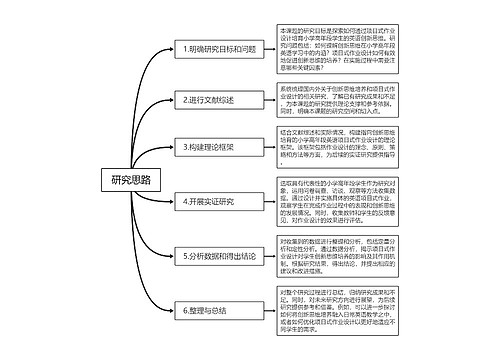 研究思路思维导图模板-TreeMind树图