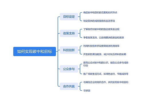 如何实现碳中和目标思维导图