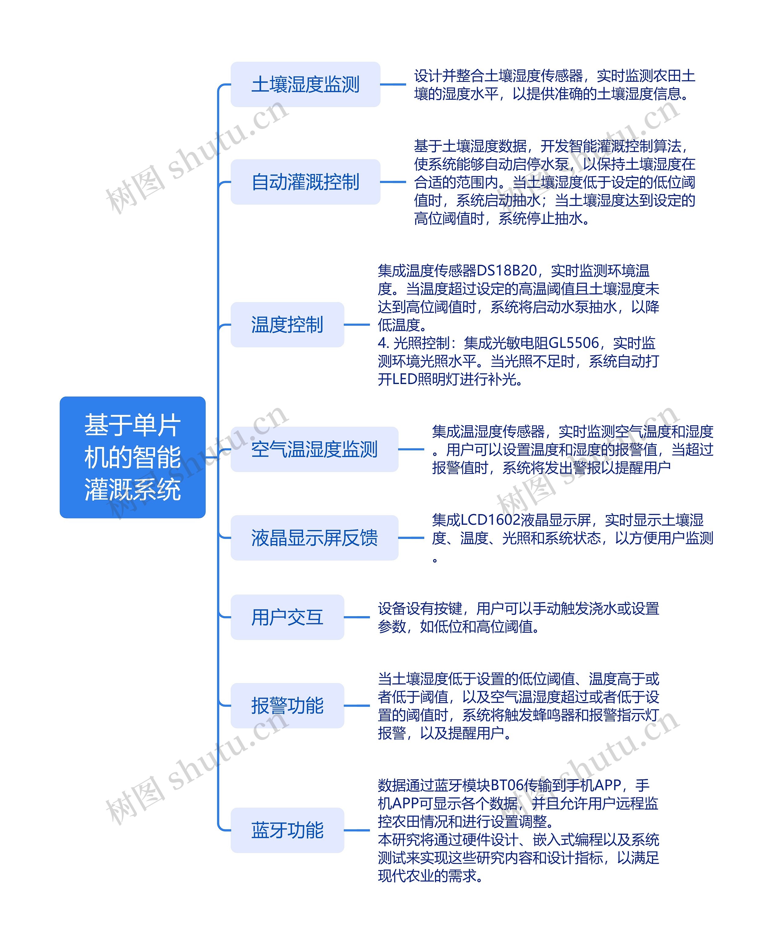 基于单片机的智能灌溉系统