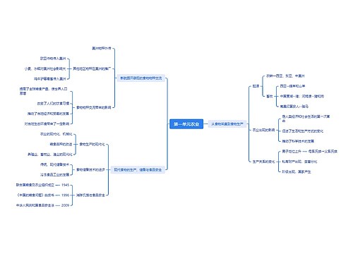 第一单元农业思维导图