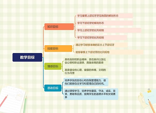 教学目标思维导图