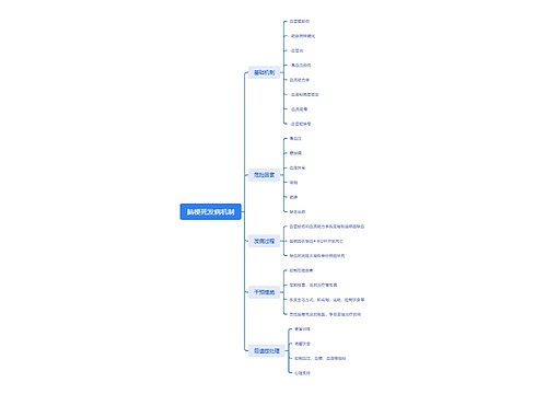 脑梗死发病机制思维导图