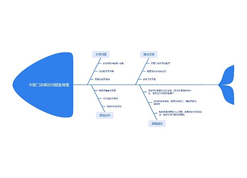 中医门诊病历问题鱼骨图_副本