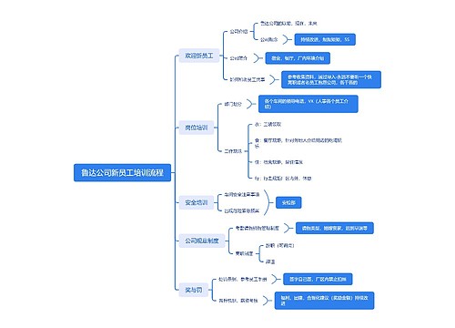 鲁达公司新员工培训流程