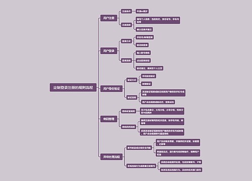 登录注册的规则流程思维导图