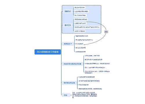 2024深圳政府工作报告思维导图