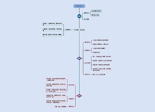 教学设计思维导图