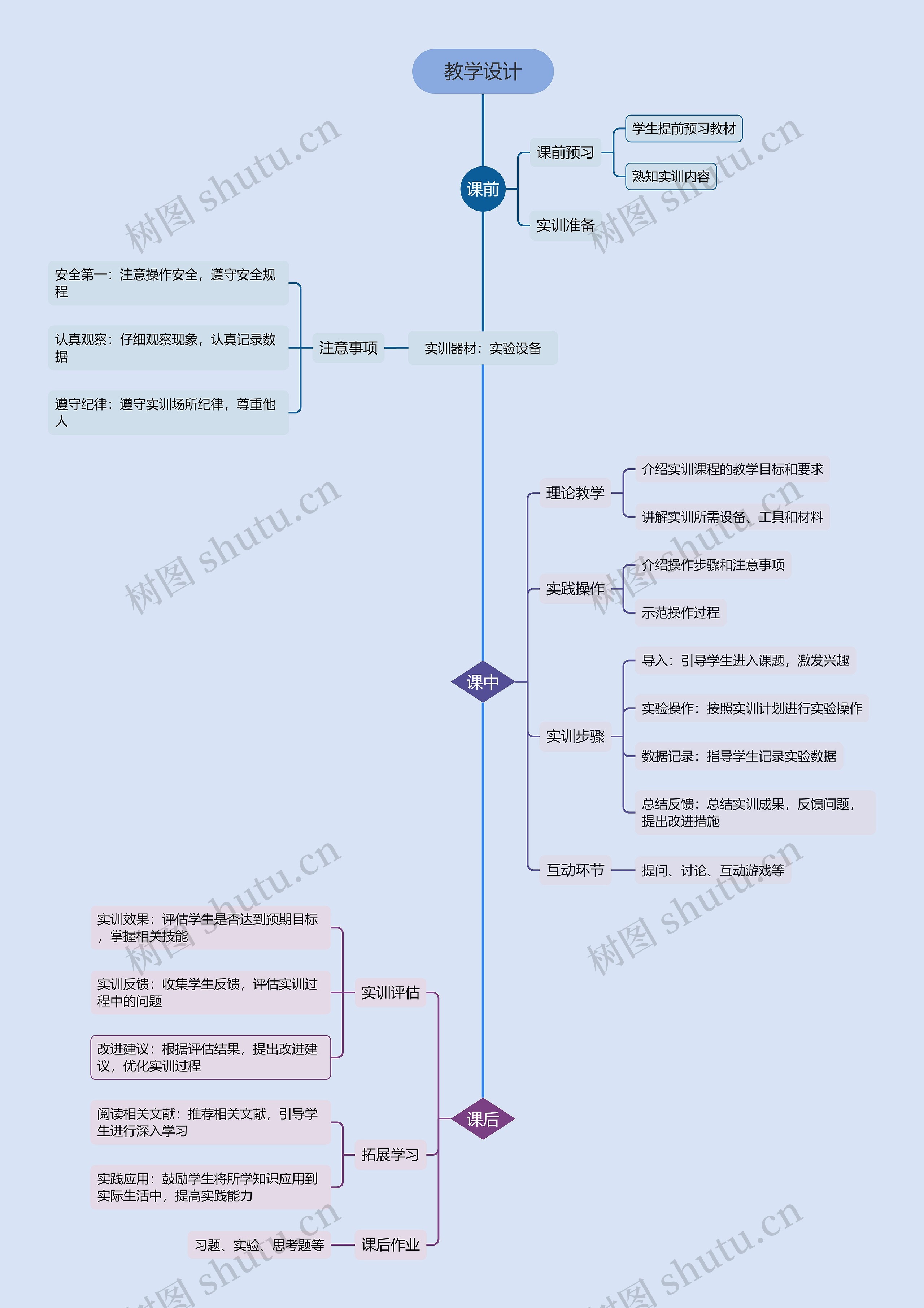 教学设计