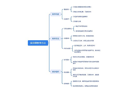 实训课教学方法