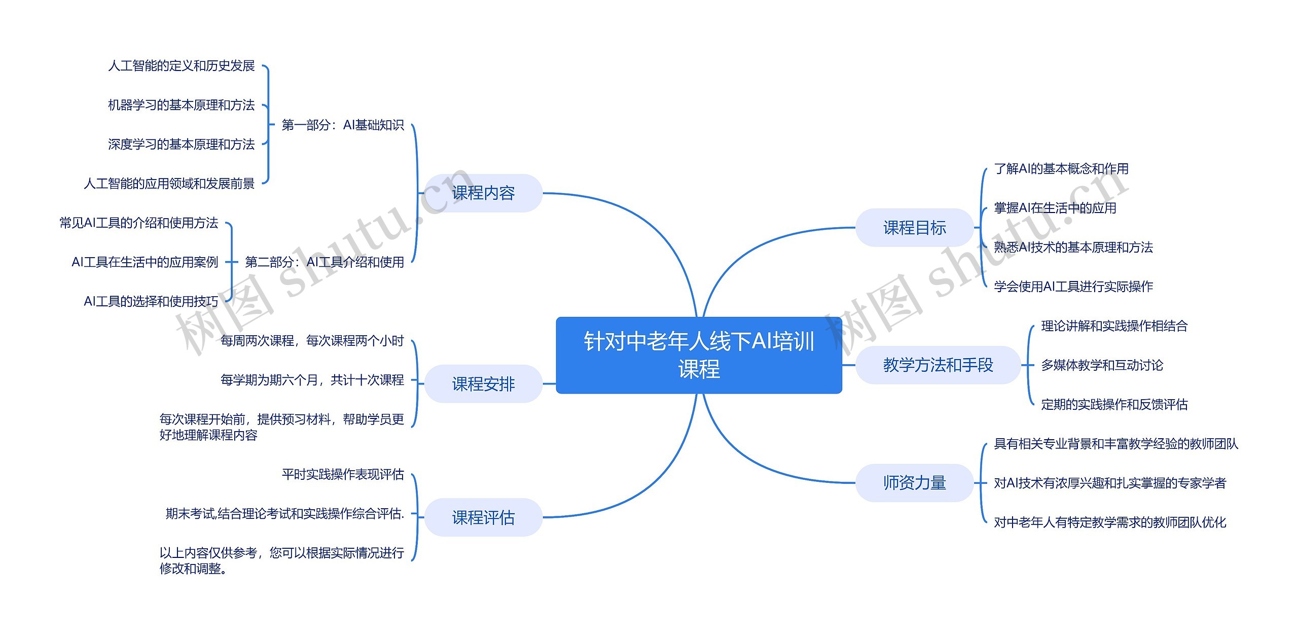 针对中老年人线下AI培训课程