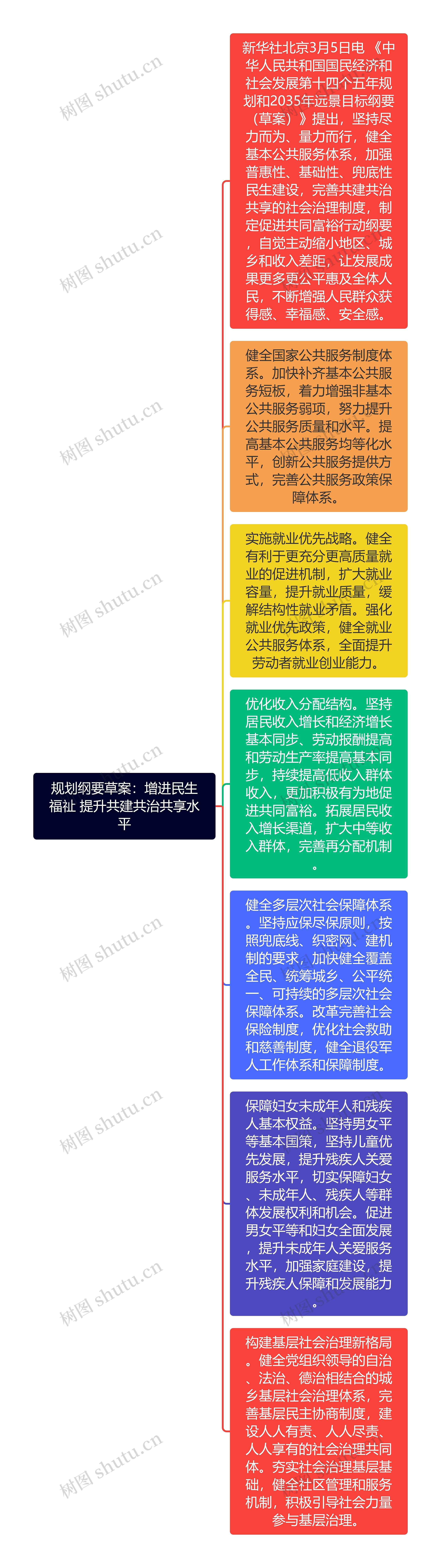 规划纲要草案：增进民生福祉 提升共建共治共享水平