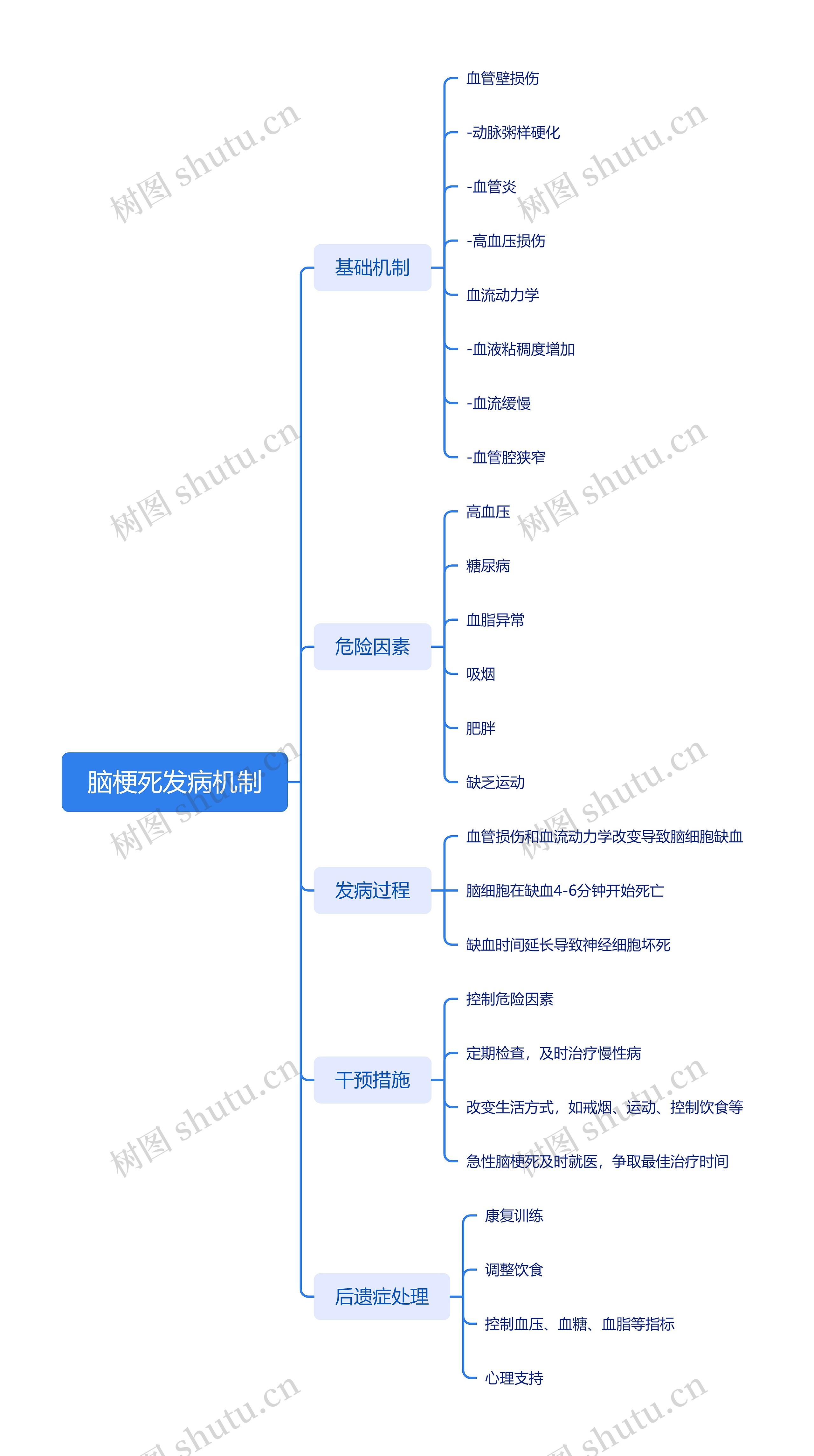 脑梗死发病机制