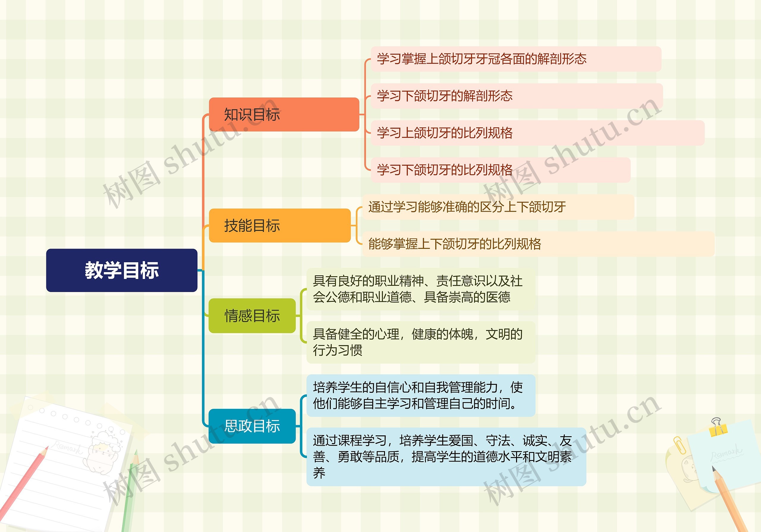 教学目标思维导图