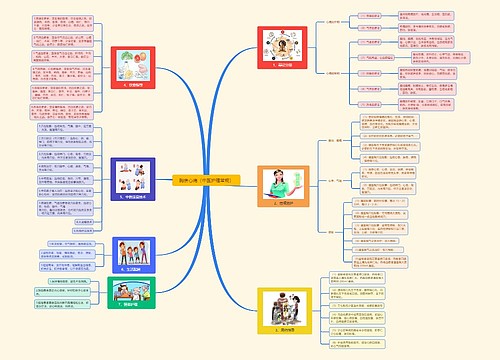 胸痹心痛(中医护理常规) 胸痹心痛(中医护理常规)