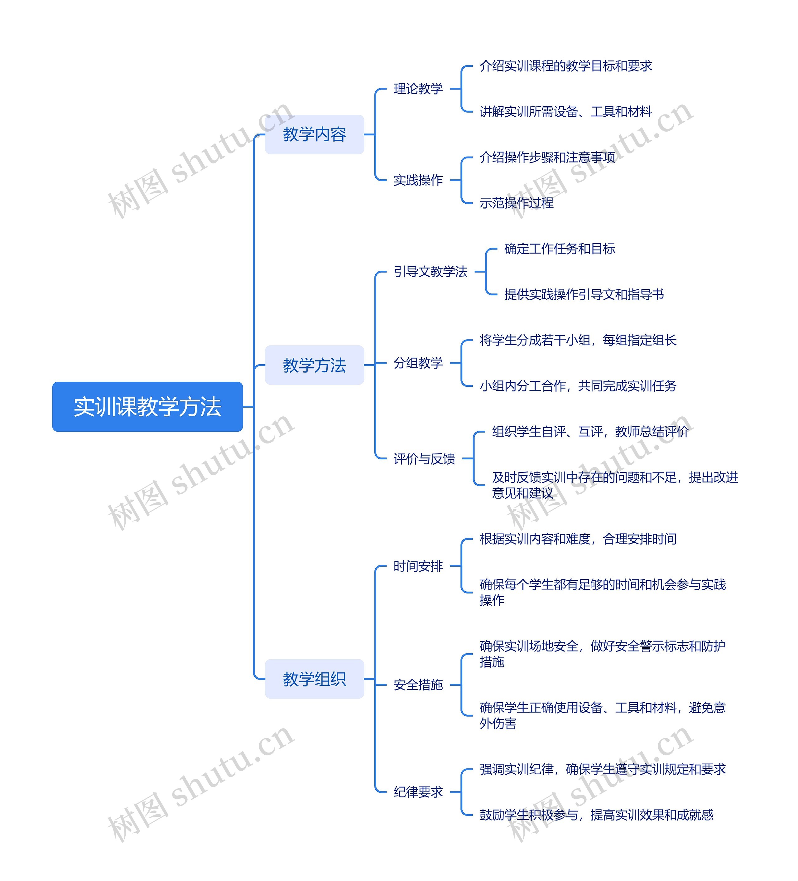 实训课教学方法