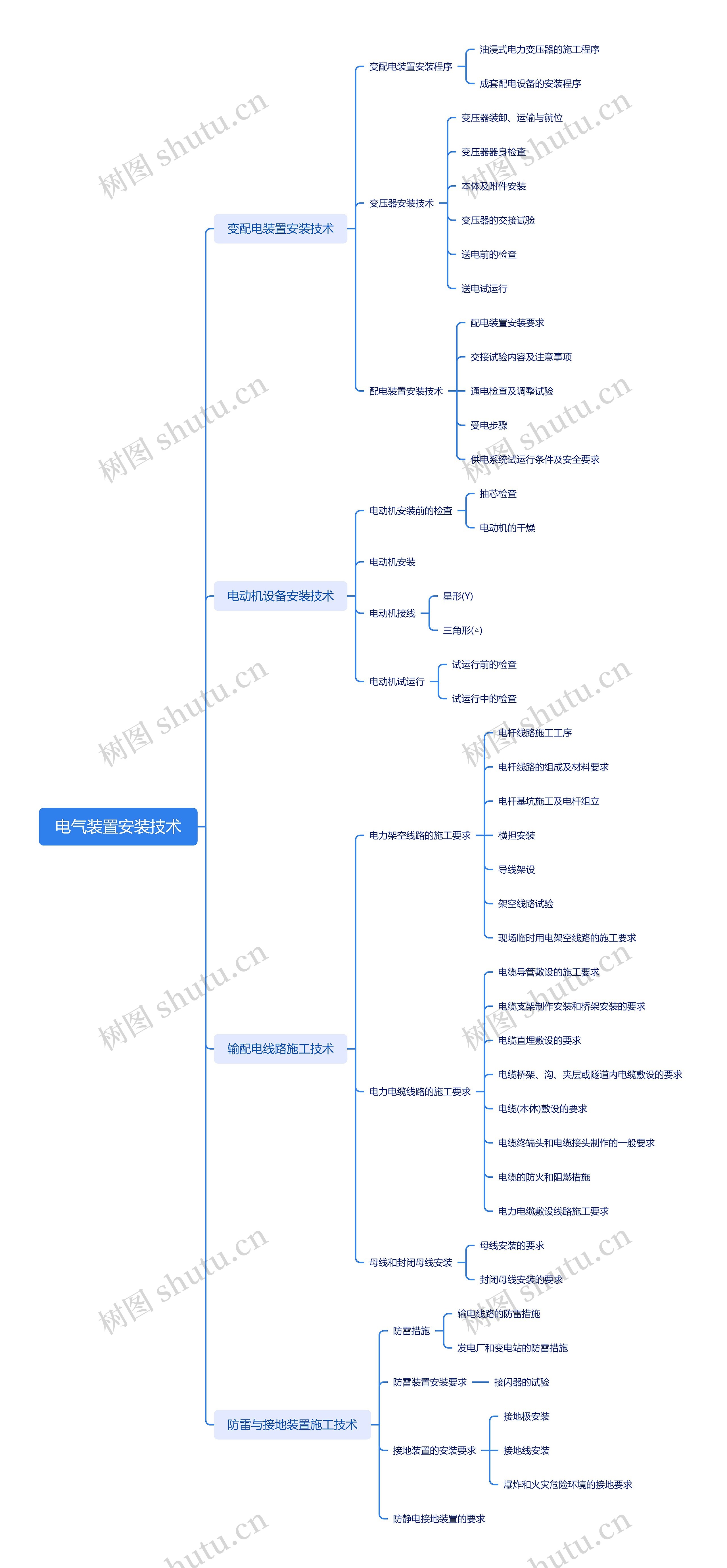 电气装置安装技术思维导图