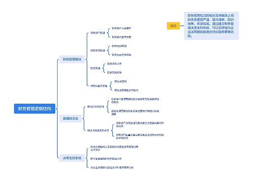 财务管理逻辑结构