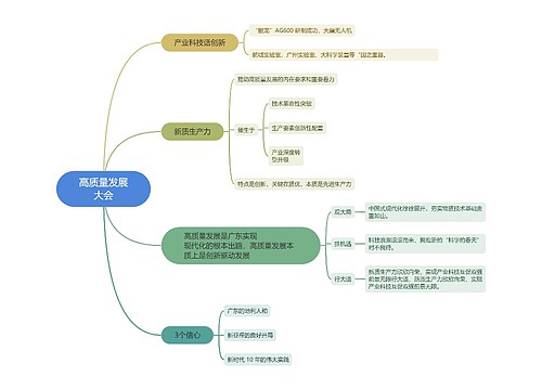 高质量发展大会