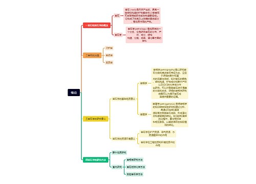 岩石学绪论思维脑图