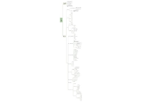 生命关怀系列之安宁关怀家属操作指引 思维导图