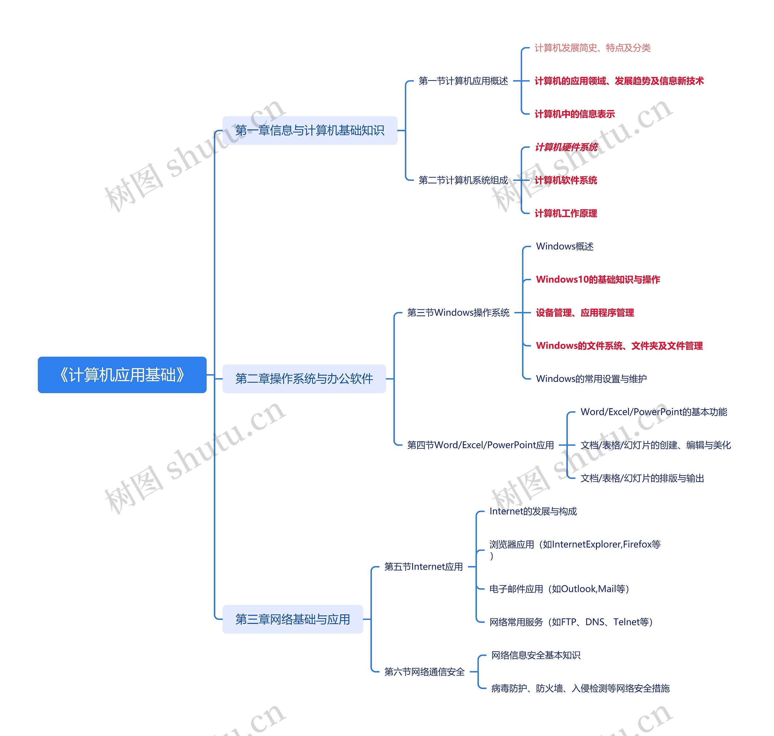 《计算机应用基础》思维导图