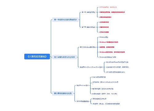 《计算机应用基础》思维脑图