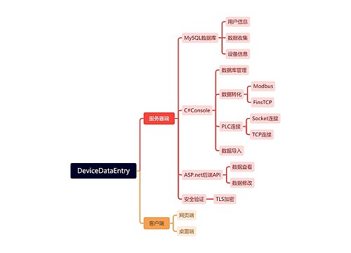 DeviceDataEntry思维脑图